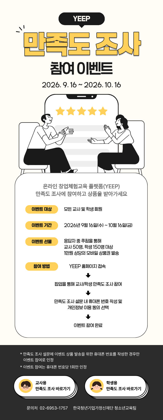 YEEP 만족도조사 참여 이벤트 2026. 9. 16 ~ 2026. 10. 16 온라인 창업체험교육 플랫폼(YEEP) 만족도 조사에 참여하고 상품을 받아가세요 이벤트 대상 : 모든 교사 및 학생 회원 이벤트 기간 : 2026년 9월 16일(수) ~ 10월 16일(금) 이벤트 선물 : 응답자 중 추첨을 통해 교사 50명, 학생 150명 대상 1만원 상당의 모바일 상품권 발송  참여 방법 : YEEP 홈페이지 접속 팝업을 통해 교사/학생 만족도 조사 참여 만족도 조사 설문 내 휴대폰 번호 작성 및 개인정보 이용 동의 선택 이벤트 참여 완료 * 만족도 조사 설문에 이벤트 상품 발송을 위한 휴대폰 번호를 작성한 경우만 이벤트 참여로 인정 * 이벤트 참여는 휴대폰 번호당 1회만 인정 교사용 만족도 조사 바로가기 학생용 만족도 조사 바로가기 문의처 02-6953-1757 한국청년기업가정신재단 청소년교육팀